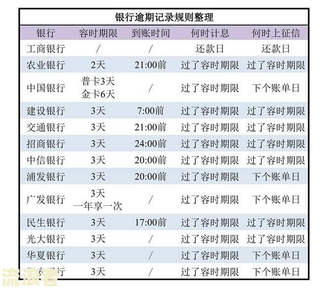 逾期400天利息如何计算，怎么处理？