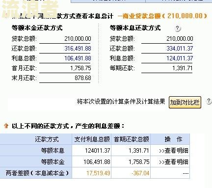 逾期400天利息如何计算，怎么处理？