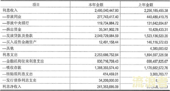 交通银行协商后二次逾期还能协商还本金吗，怎么办？