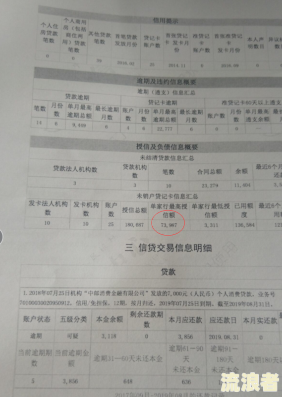 借款逾期多少钱犯法及刑罚