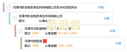 金华市农业银行人工服务网点查询及联系电话
