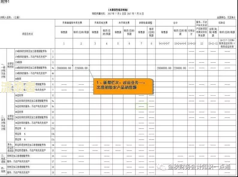 征信表怎么看逾期次数记录与明细