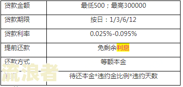 京东金条逾期了可以要求恢复征信吗？长度不能大于70个字节。