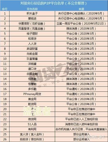 没有逾期网贷借不了怎么办，长度不能大于70个字节，标题必须包含且用‘没有逾期网贷借不了怎么办’开头。