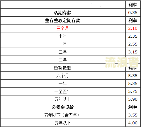 平安银行贷款过了几天算逾期吗？如何处理？