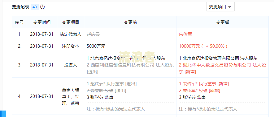 2万网贷逾期半年会变多少钱，逾期一年会坐牢吗？