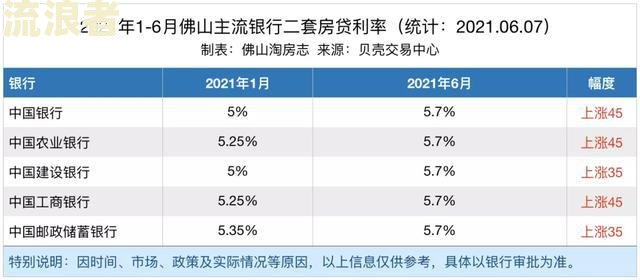 网贷2万逾期一年利息怎么算