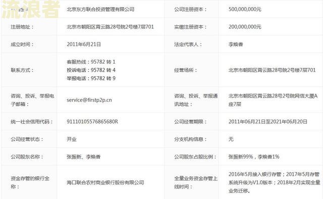 全国网贷逾期人数3亿，引发金融风险担忧