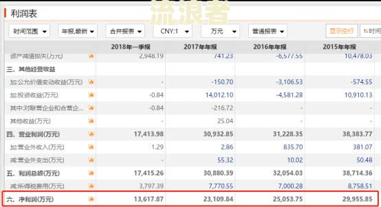 全国网贷逾期人数3亿，引发金融风险担忧