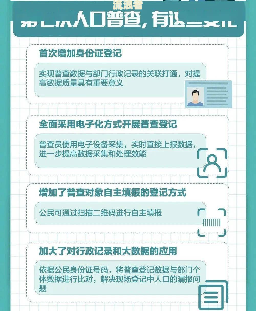 全国网贷逾期人数2022调查