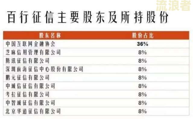 全国网贷逾期人数2022调查
