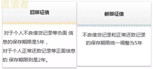 两年内没有逾期可以办信用卡吗现在，可以贷款吗？