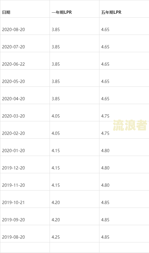 2年内没有逾期-2年内没有逾期可以贷款吗
