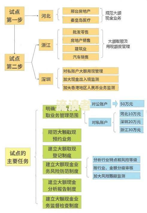 因私出国逾期不归处理方法及典型案例
