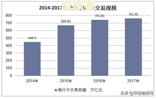 逾期了信用卡额度为零怎么办，2020年信用卡逾期总额度