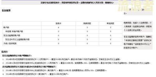 征信网上有逾期记录如何消除及处理