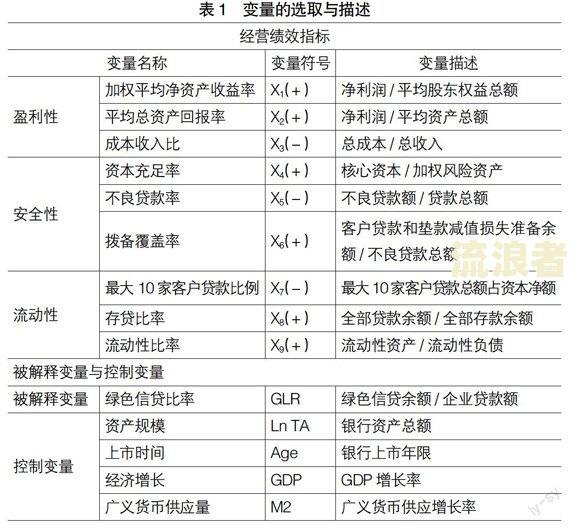 逾期贷款对银行经营的影响分析