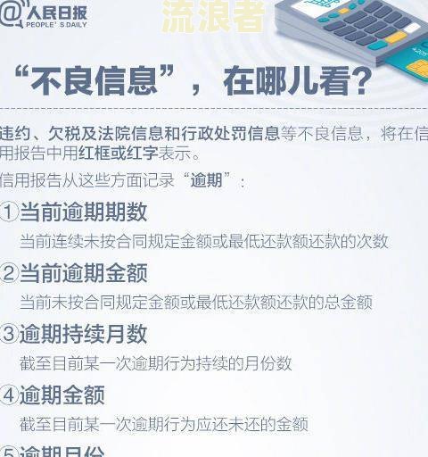 逾期贷款对银行经营的影响分析