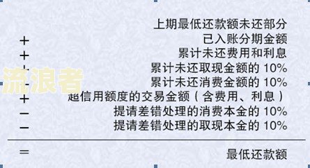 我建设信用卡逾期会自动扣吗，欠建设银行信用卡逾期，结果扣了我蓄卡的钱，怎么办？