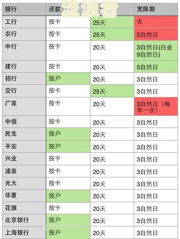 3000元逾期4年利息2000元，3000元逾期3年利息是多少？