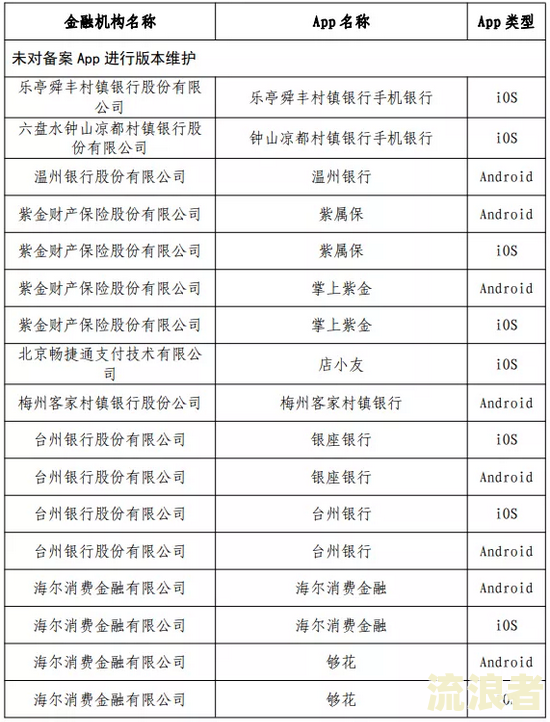 3000元逾期4年利息2000元，3000元逾期3年利息是多少？