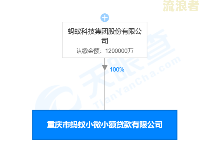 微粒贷不逾期会要求全额还清吗，怎么办？影响征信吗？