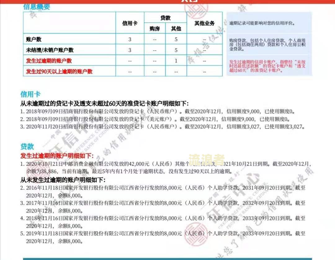 微粒贷不逾期会要求全额还清吗，怎么办？影响征信吗？