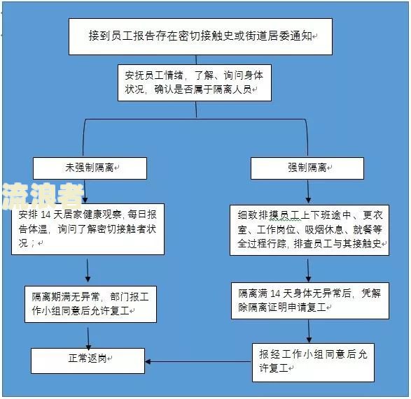 分期乐提起诉讼处理流程及时间