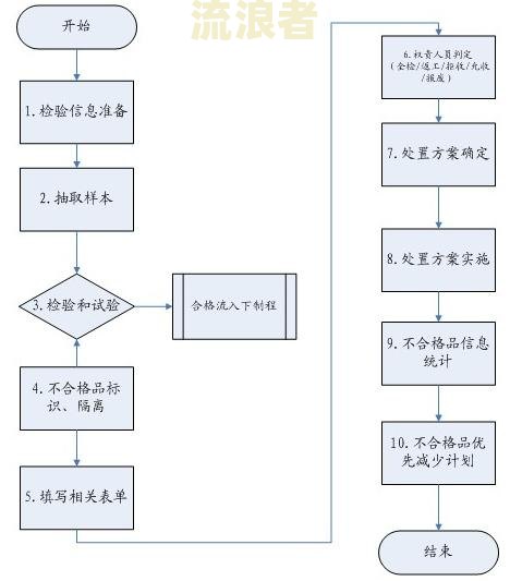 分期乐提起诉讼处理流程及时间