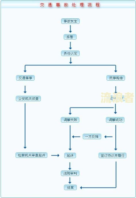 分期乐提起诉讼处理流程及时间