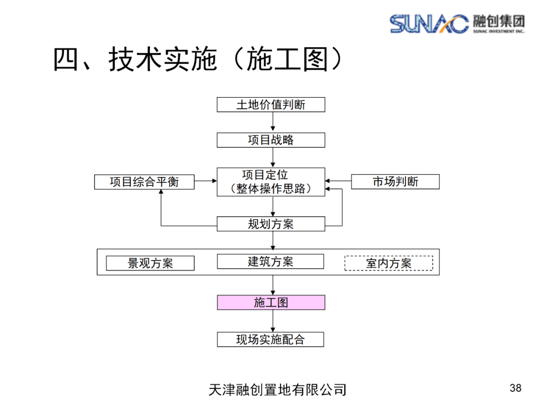 分期乐提起诉讼处理流程及时间