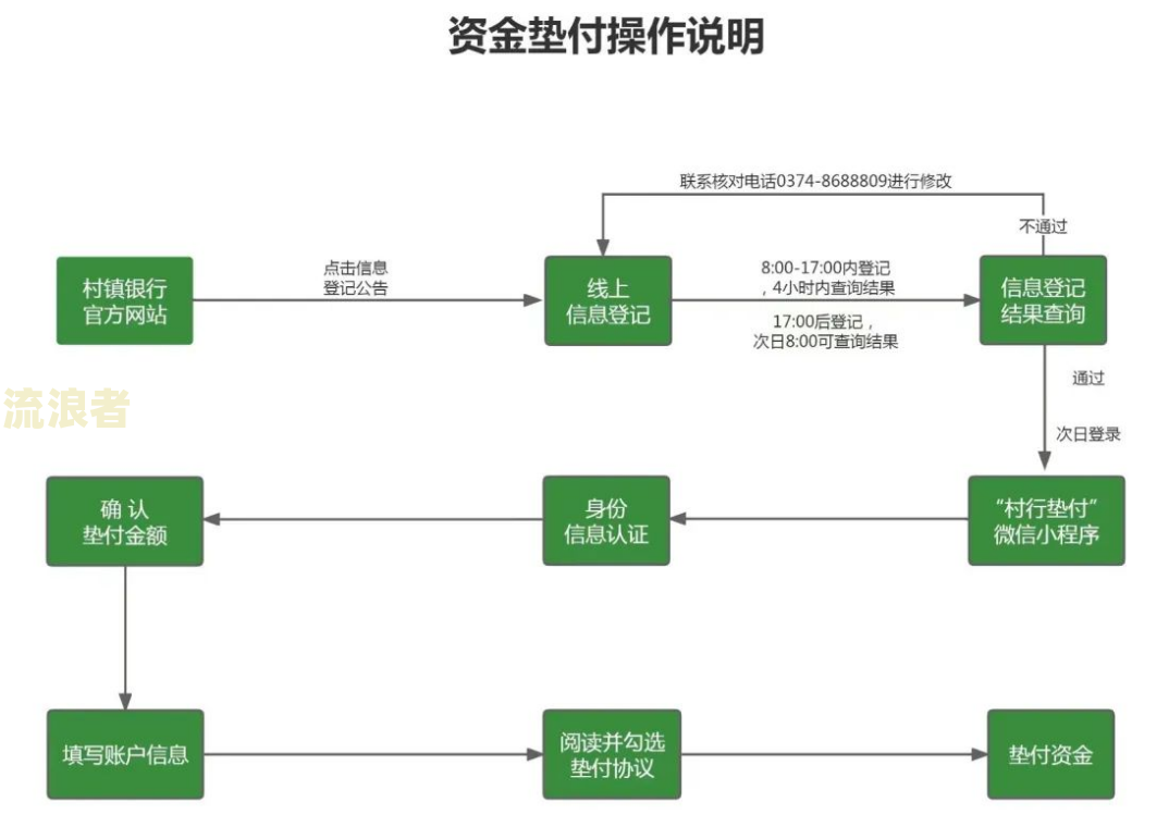 分期乐提起诉讼处理流程及时间