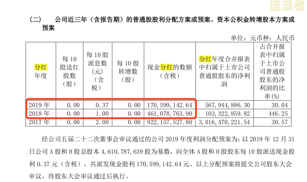 分期乐民事诉讼准备及真实性