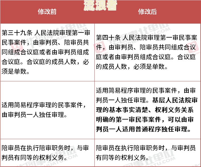 分期乐民事诉讼准备及真实性