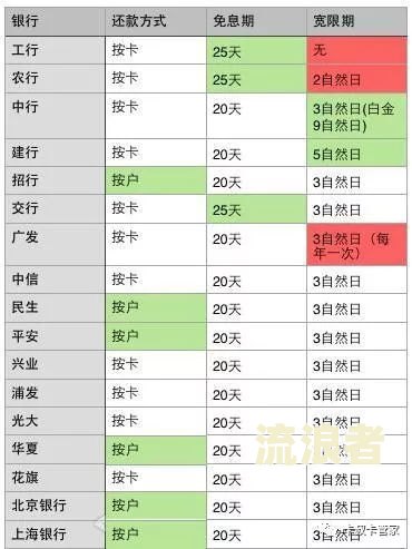 征信上的逾期金额是本金吗，怎么算且逾期金额就是实际要还的吗？