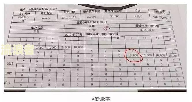 个人征信上面逾期金额是什么意思
