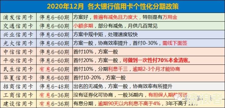 逾期后怎样分辨银行电话与催收电话号码