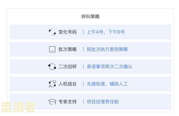 怎么区分是银行电话还是催收电话及其鉴别方法