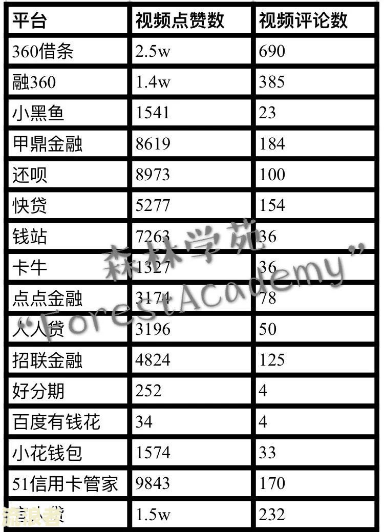 抖音放心借逾期四天还能申请借款吗，安全可靠？
