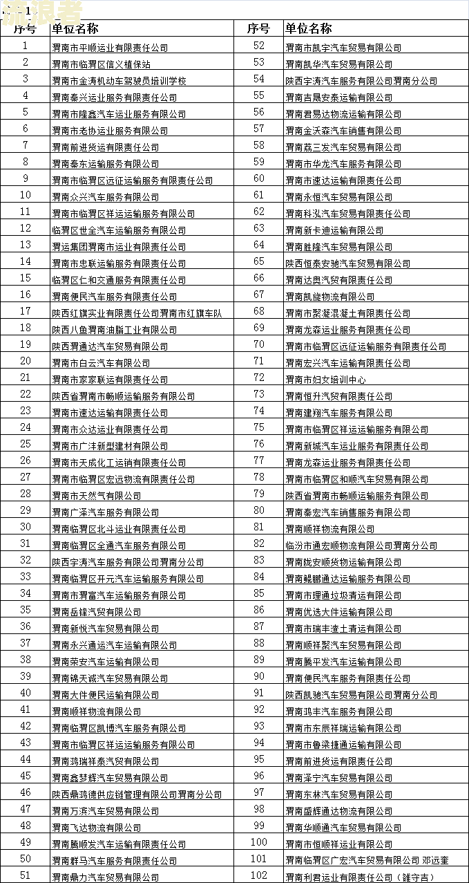 逾期高风险是什么意思，逾期高风险名单怎么办