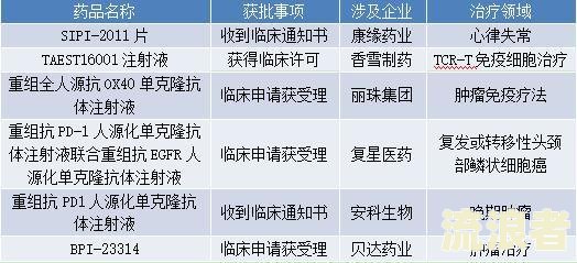 逾期高风险名单怎么办理及风险含义