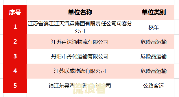 逾期高风险名单怎么办理及风险含义