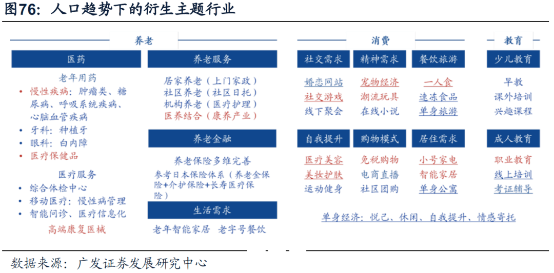 逾期高风险调查处理方法