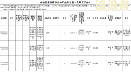 逾期高风险调查处理方法