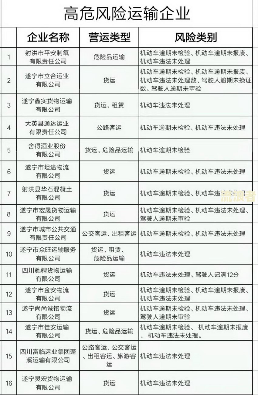 逾期高风险调查处理方法