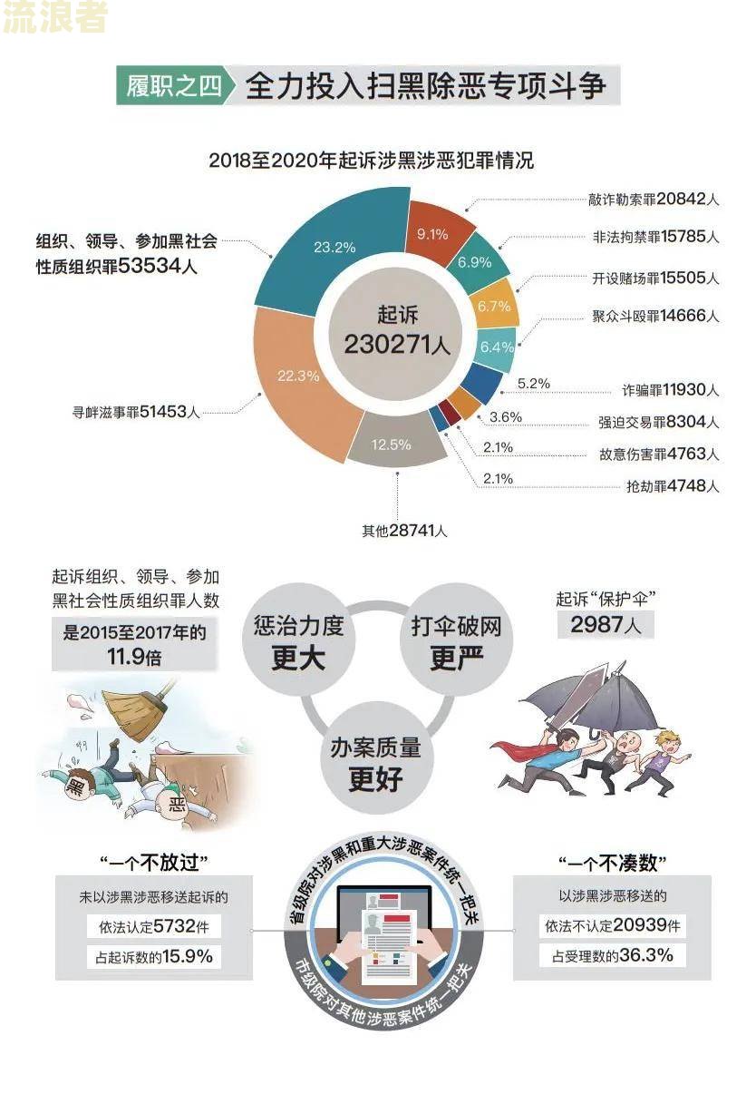 逾期高风险处理办公室的职责及处理方法