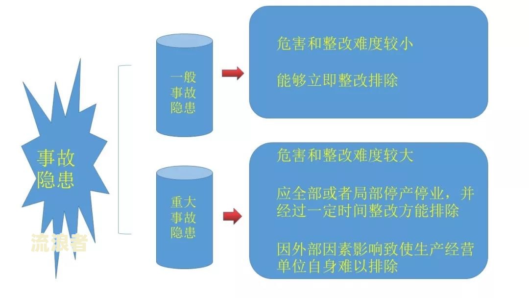 逾期高风险处理办公室的职责及处理方法