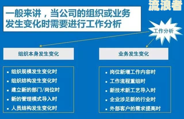 逾期高风险处理办公室的职责及处理方法