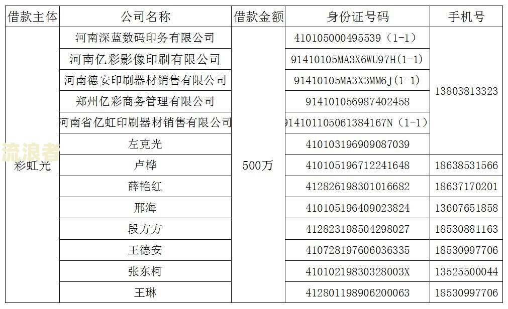 征信有一次逾期严重吗，逾期多久会被列入失信人名单，征信不小心逾期一次，怎么办？