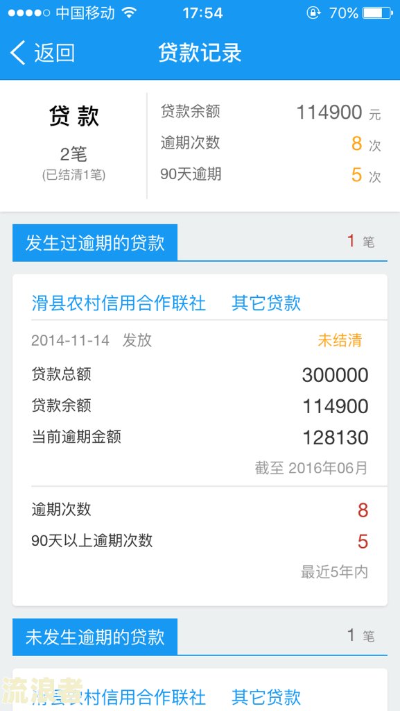 捷信逾期快两年了,借款额度会有吗怎么还